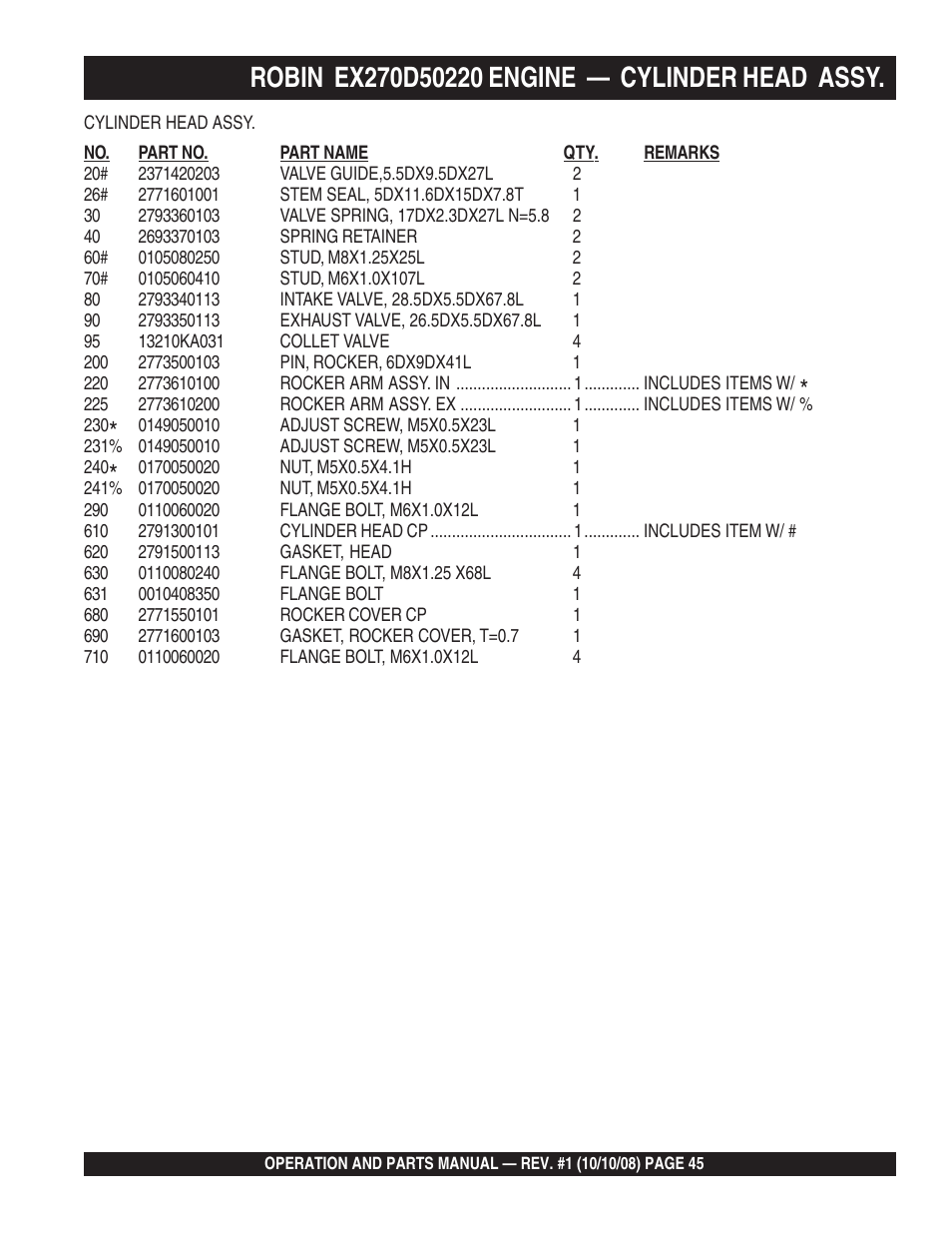 Multiquip QP4TE User Manual | Page 45 / 60