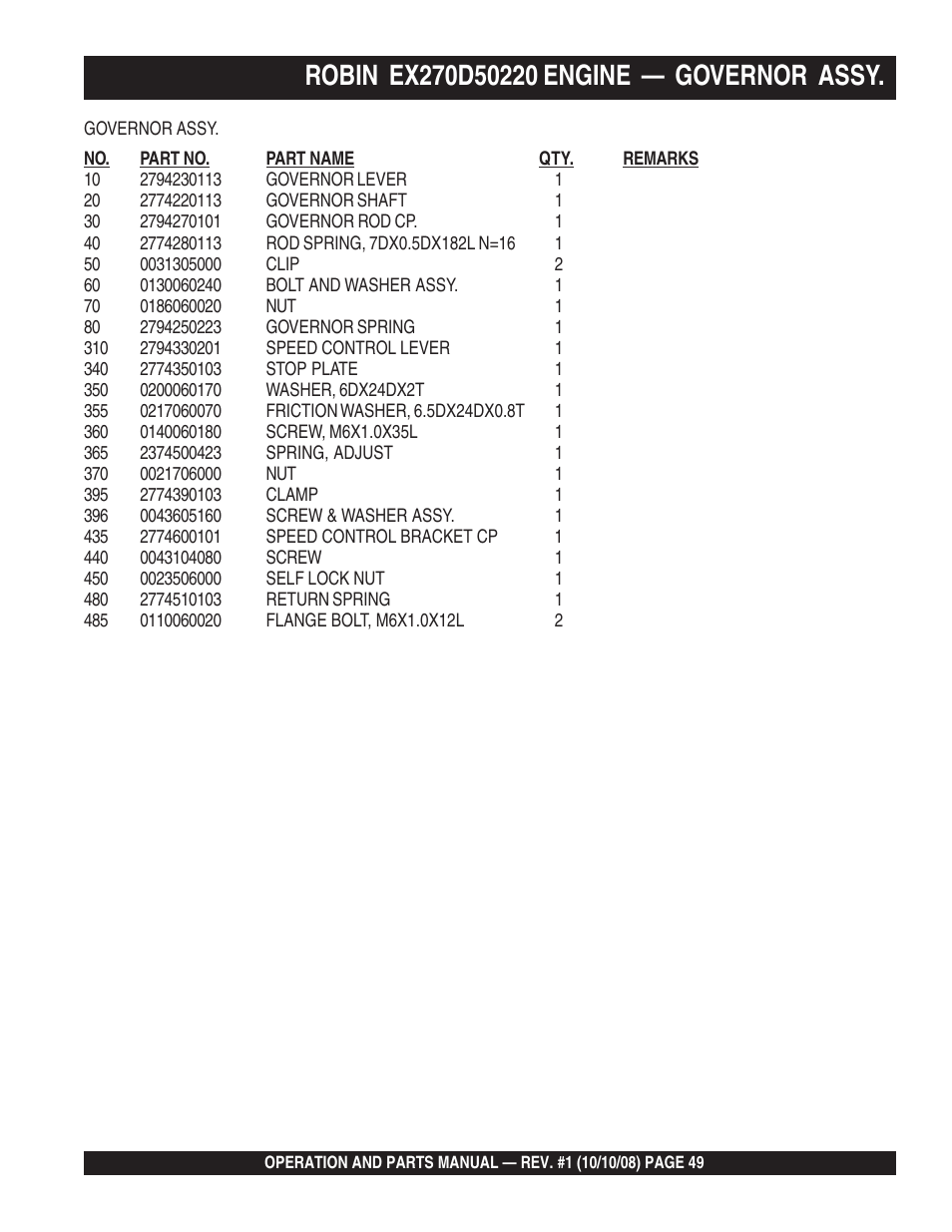 Multiquip QP4TE User Manual | Page 49 / 60