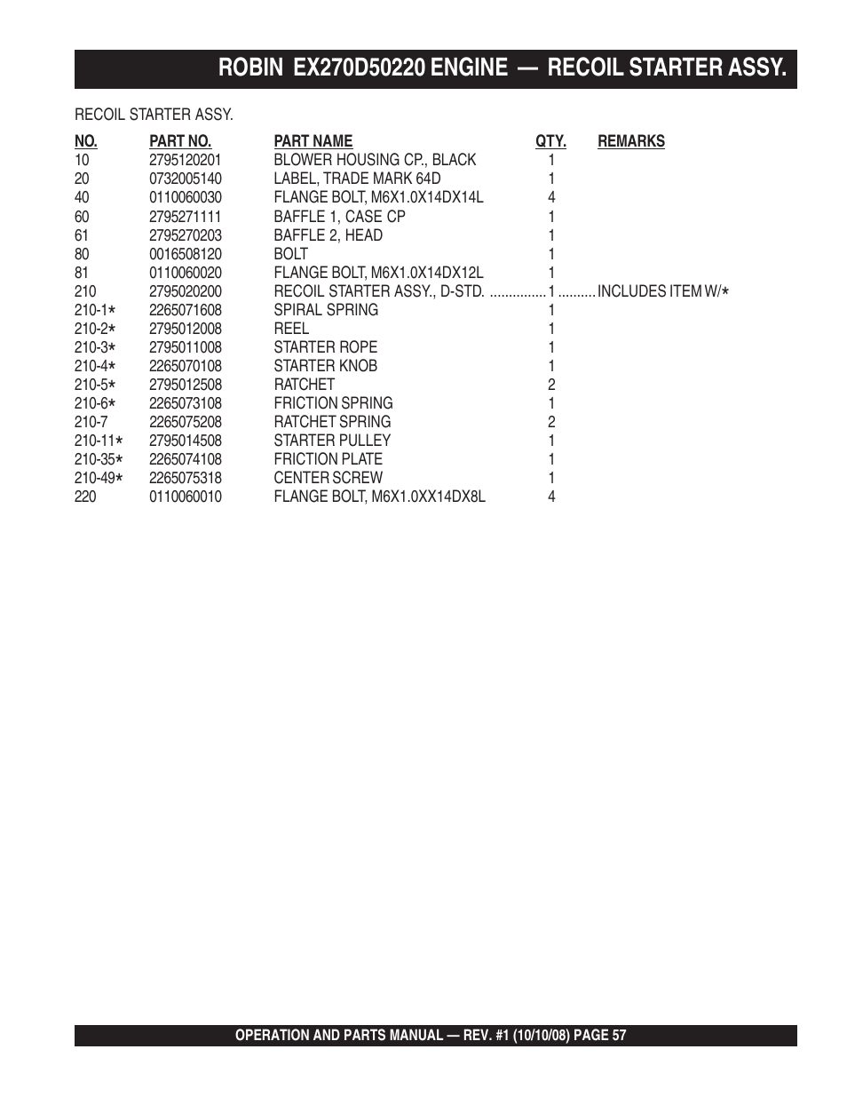 Multiquip QP4TE User Manual | Page 57 / 60