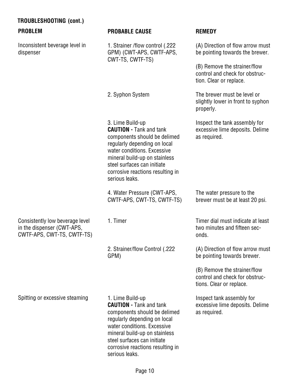 Bunn CWT-TS User Manual | Page 10 / 24