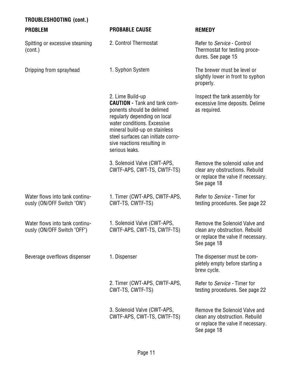Bunn CWT-TS User Manual | Page 11 / 24