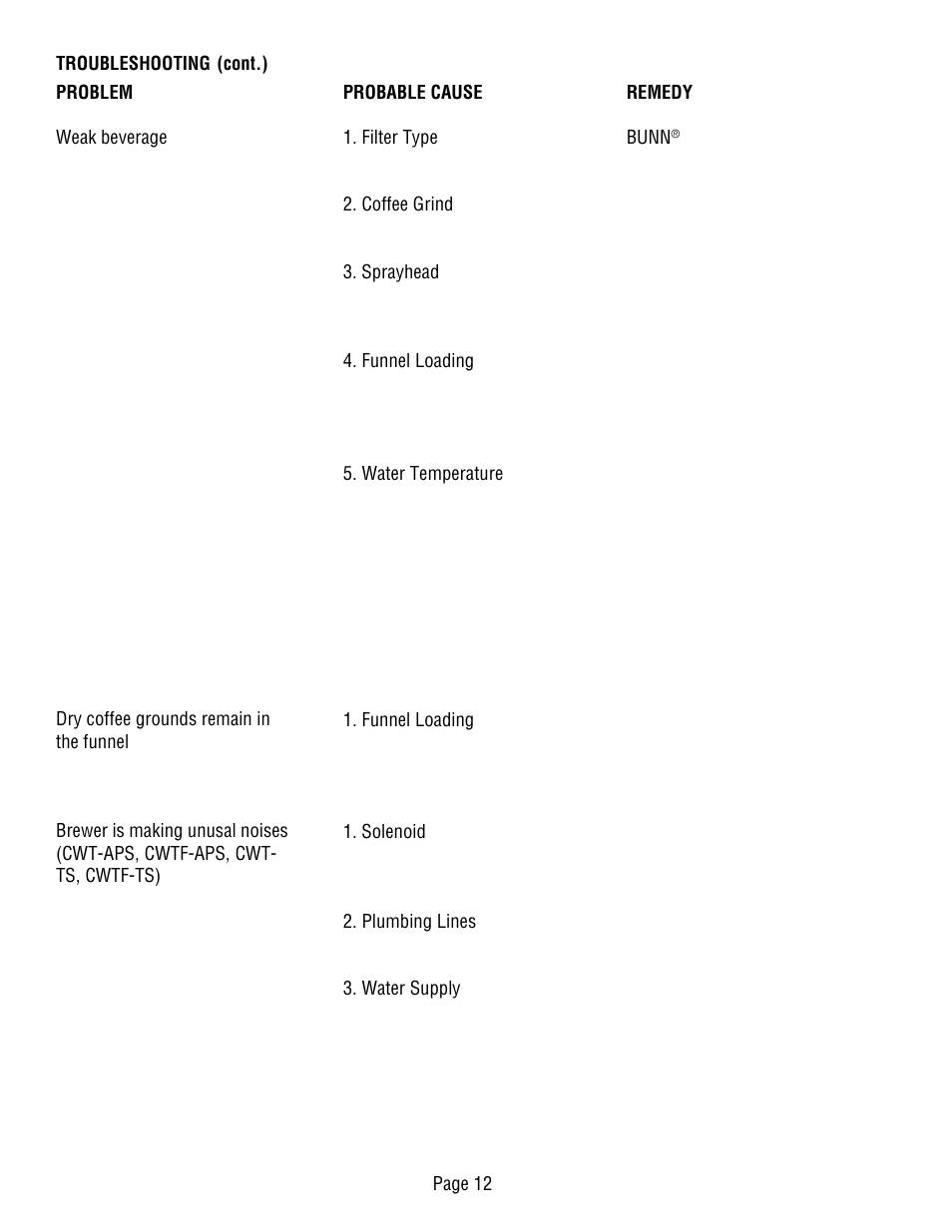 Bunn CWT-TS User Manual | Page 12 / 24