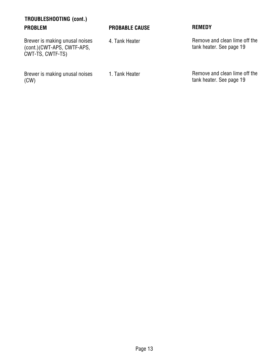 Bunn CWT-TS User Manual | Page 13 / 24