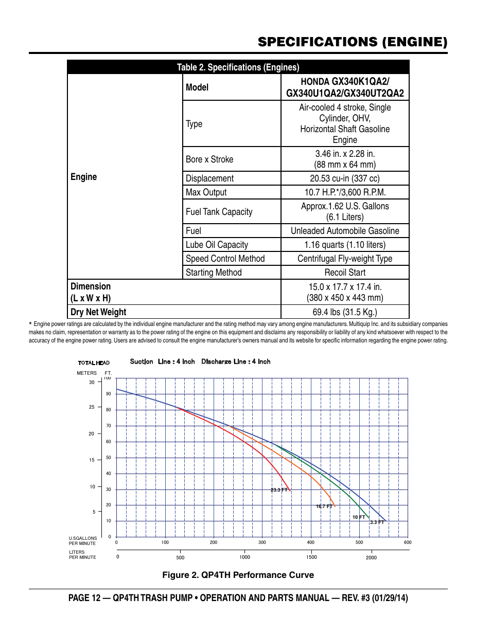 Specifications (engine) | Multiquip QP4TH User Manual | Page 12 / 38