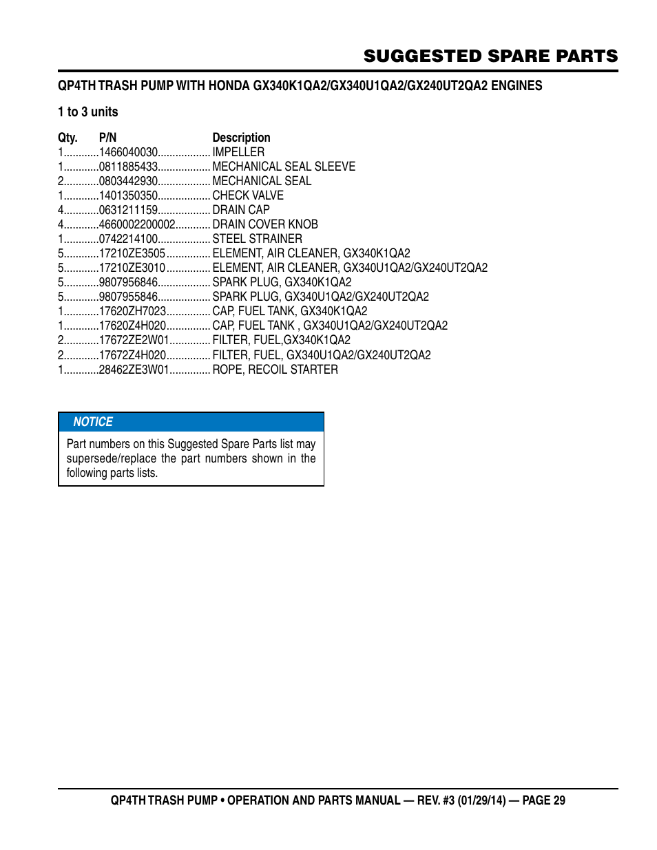 Suggested spare parts | Multiquip QP4TH User Manual | Page 29 / 38