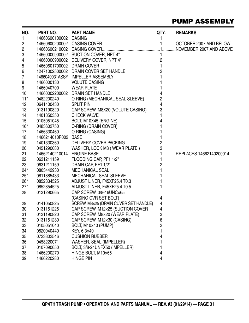 Pump assembly | Multiquip QP4TH User Manual | Page 31 / 38