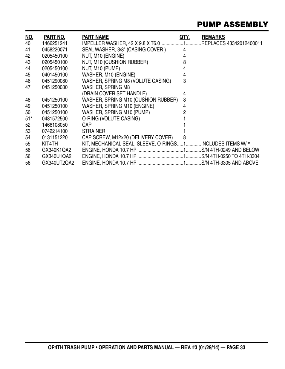 Pump assembly | Multiquip QP4TH User Manual | Page 33 / 38