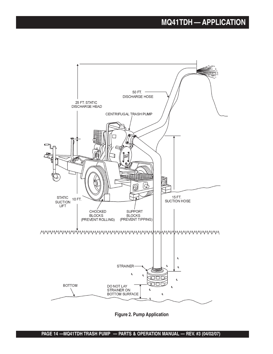 Mq41tdh — application | Multiquip MQ41TDH User Manual | Page 14 / 88