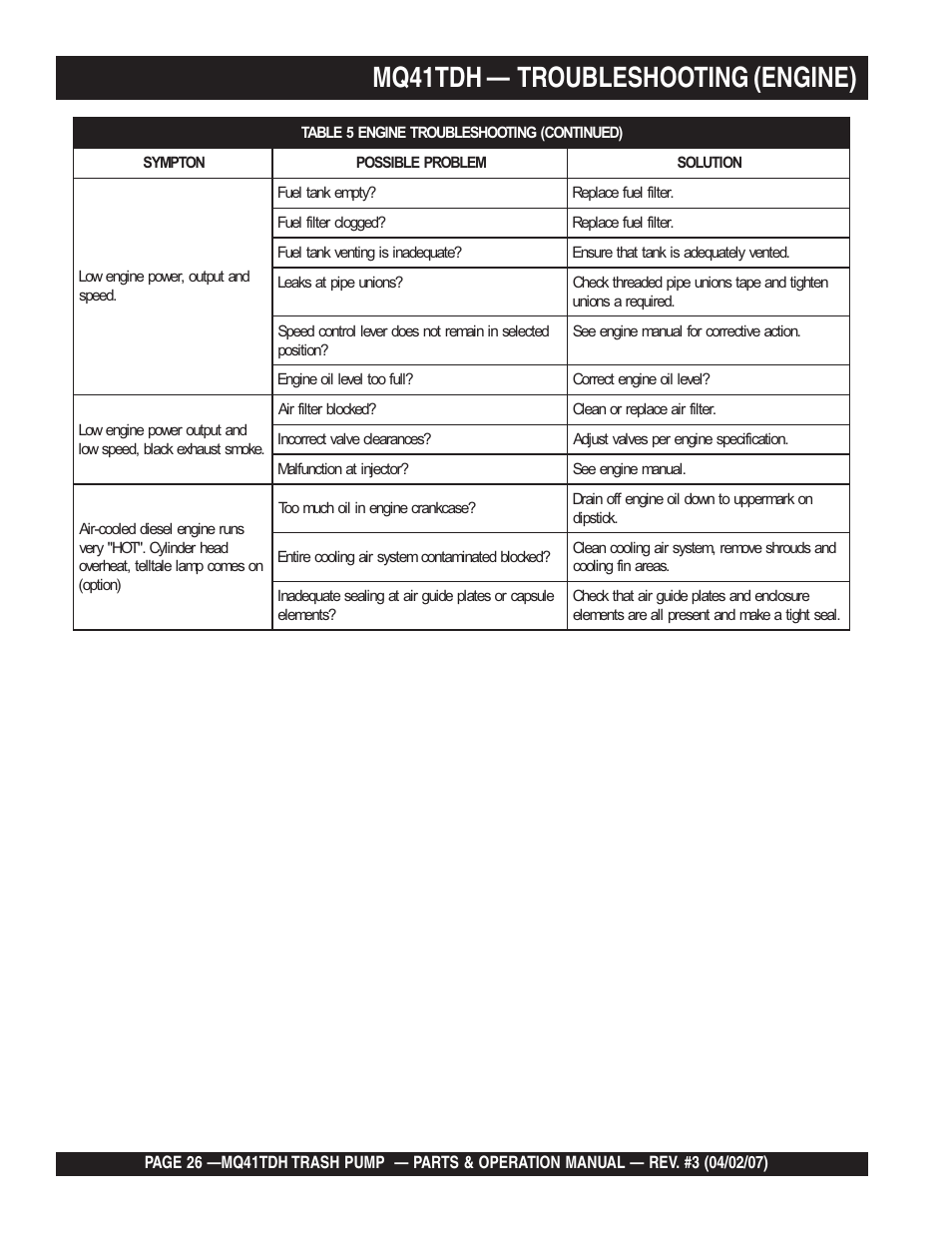 Mq41tdh — troubleshooting (engine) | Multiquip MQ41TDH User Manual | Page 26 / 88