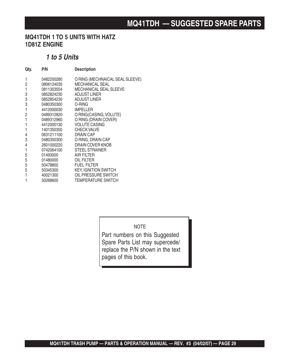 Mq41tdh — suggested spare parts, 1 to 5 units | Multiquip MQ41TDH User Manual | Page 29 / 88
