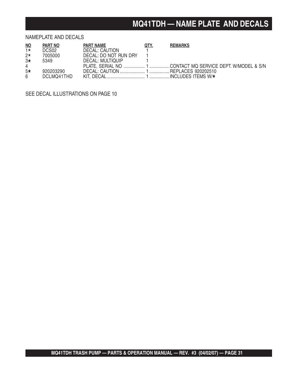 Mq41tdh — name plate and decals | Multiquip MQ41TDH User Manual | Page 31 / 88