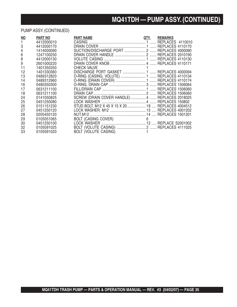 Mq41tdh — pump assy. (continued) | Multiquip MQ41TDH User Manual | Page 35 / 88