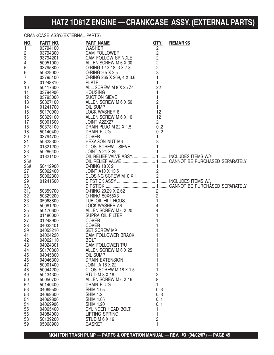 Multiquip MQ41TDH User Manual | Page 49 / 88