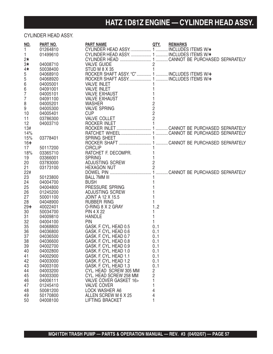 Hatz 1d81z engine — cylinder head assy | Multiquip MQ41TDH User Manual | Page 57 / 88