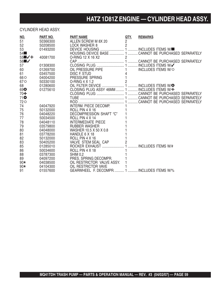 Hatz 1d81z engine — cylinder head assy | Multiquip MQ41TDH User Manual | Page 59 / 88