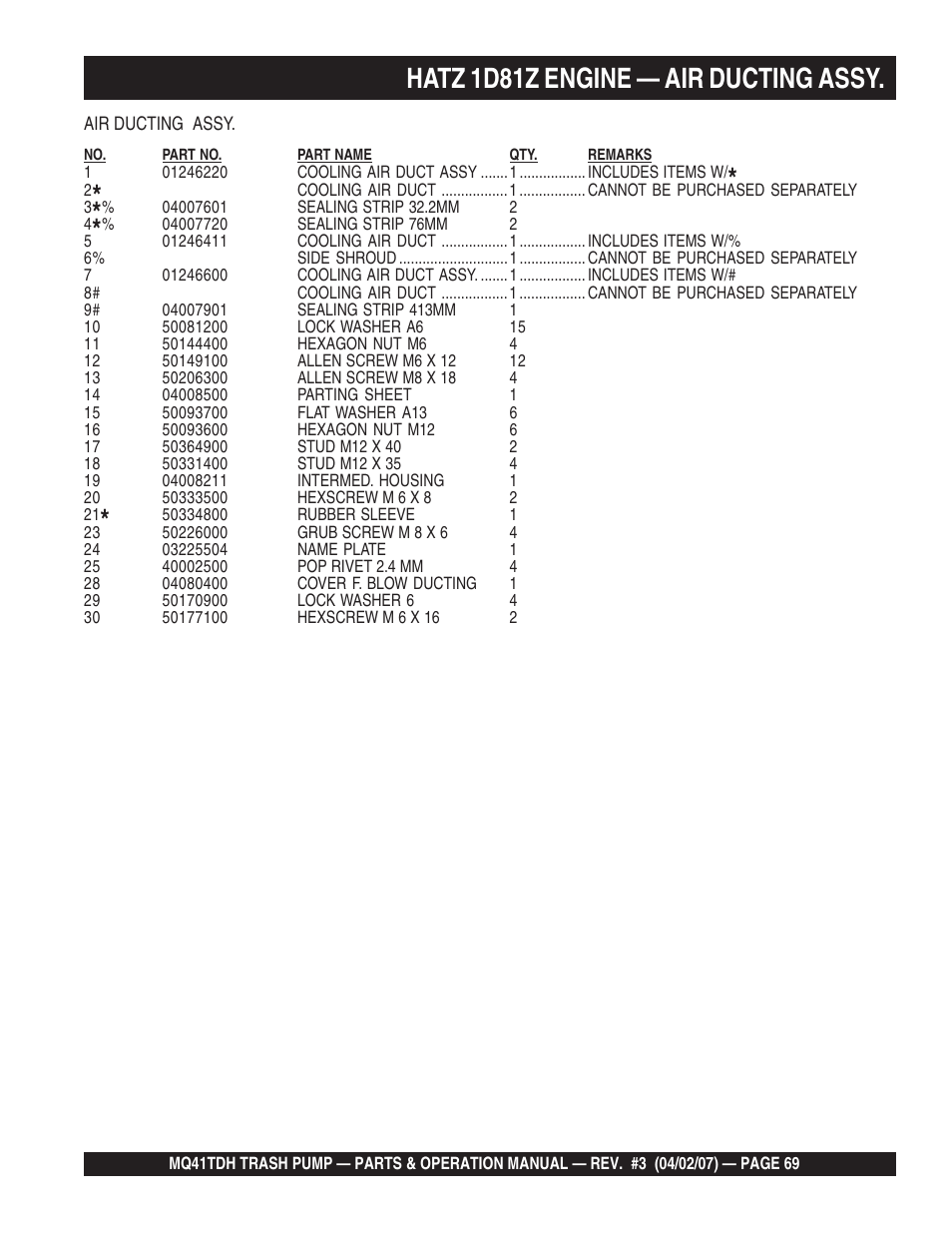 Hatz 1d81z engine — air ducting assy | Multiquip MQ41TDH User Manual | Page 69 / 88
