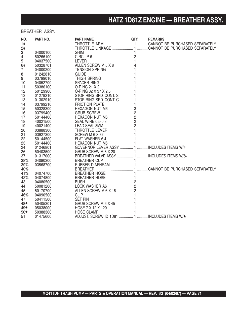 Hatz 1d81z engine — breather assy | Multiquip MQ41TDH User Manual | Page 71 / 88