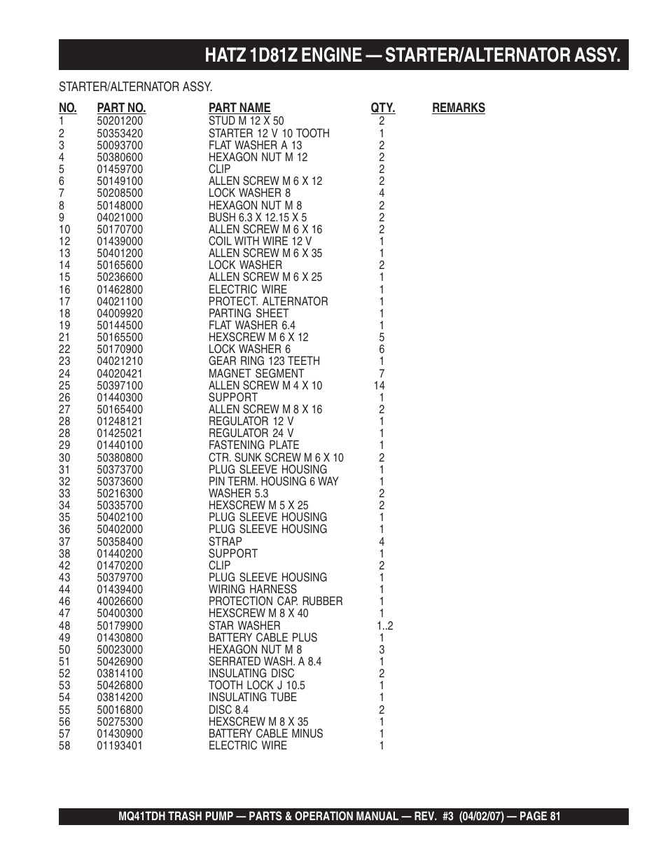 Hatz 1d81z engine — starter/alternator assy | Multiquip MQ41TDH User Manual | Page 81 / 88