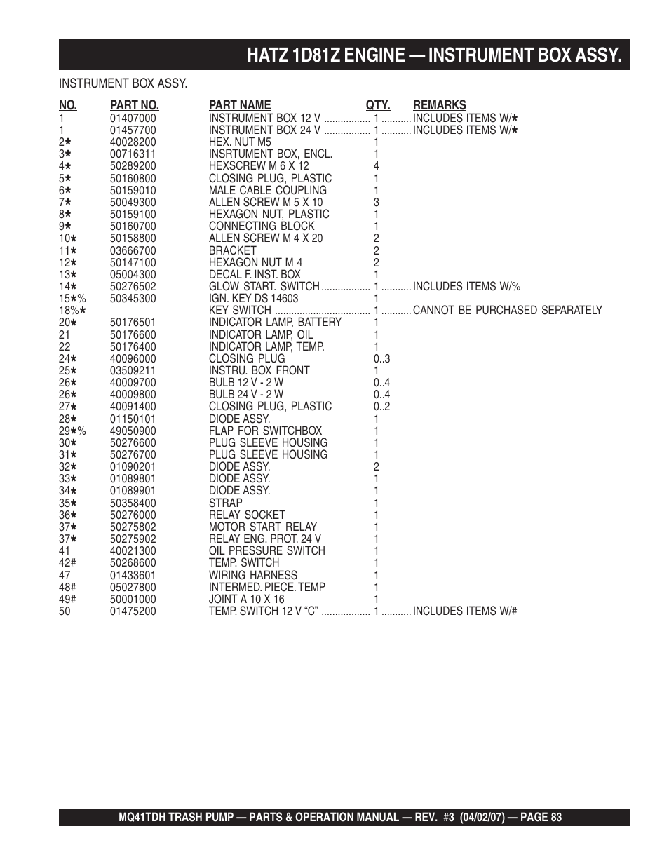 Hatz 1d81z engine — instrument box assy | Multiquip MQ41TDH User Manual | Page 83 / 88
