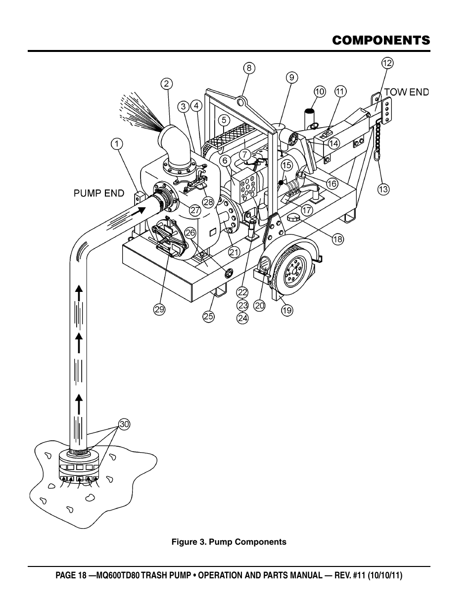 Components | Multiquip MQ600TD80 User Manual | Page 18 / 76