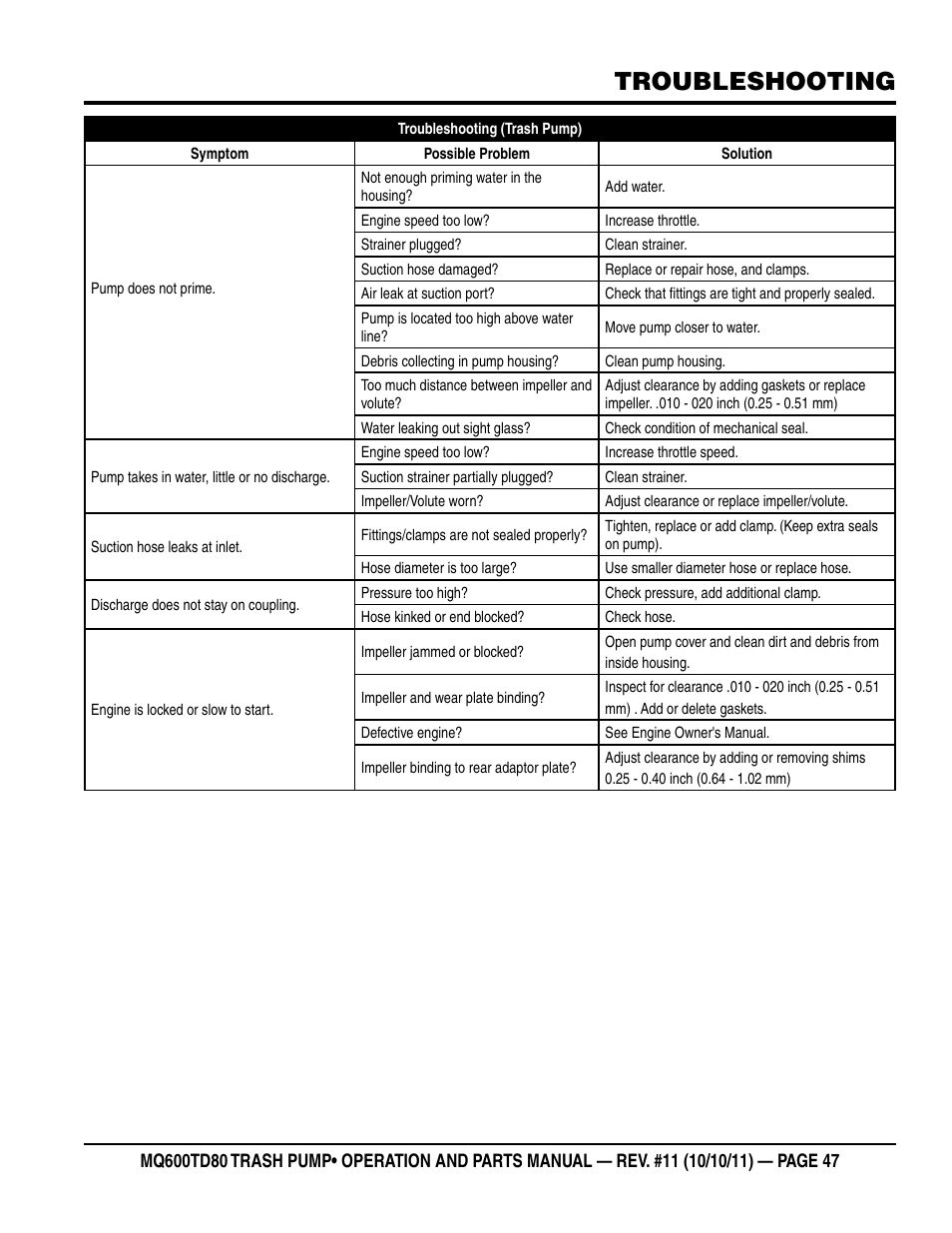 Troubleshooting | Multiquip MQ600TD80 User Manual | Page 47 / 76