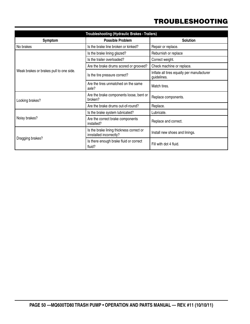Troubleshooting | Multiquip MQ600TD80 User Manual | Page 50 / 76