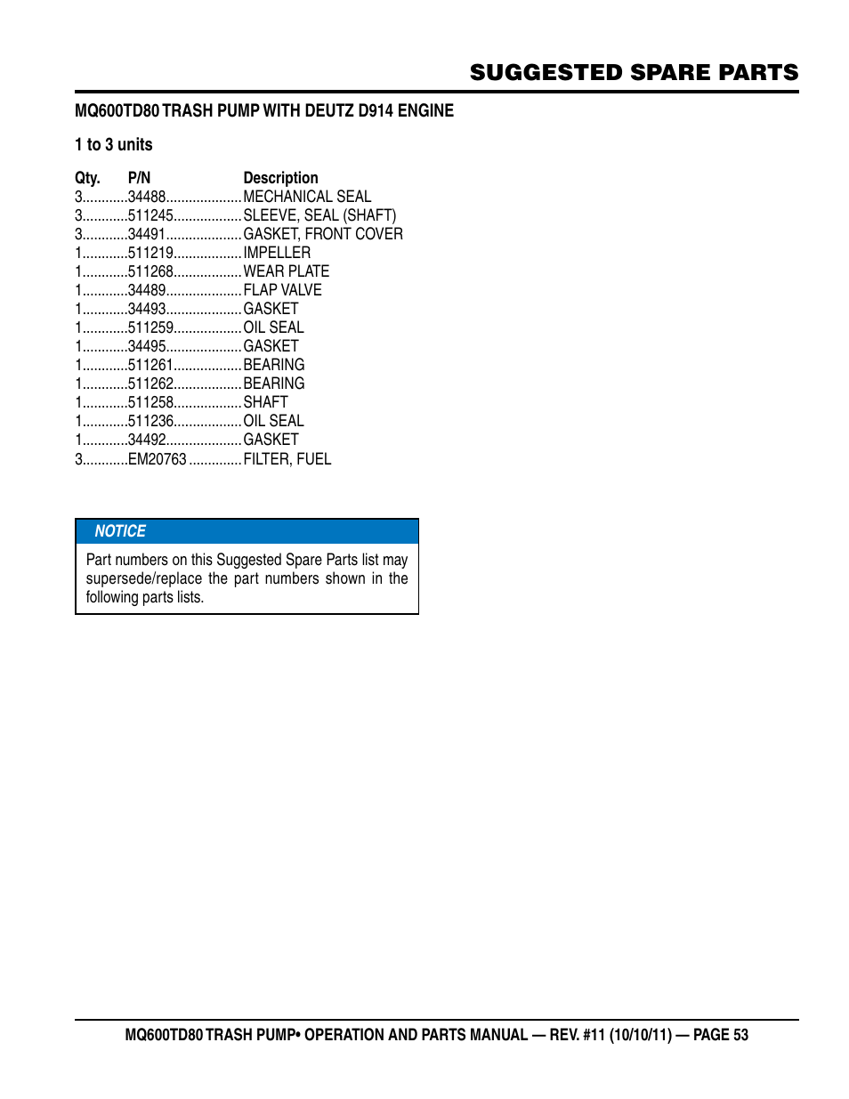 Suggested spare parts | Multiquip MQ600TD80 User Manual | Page 53 / 76