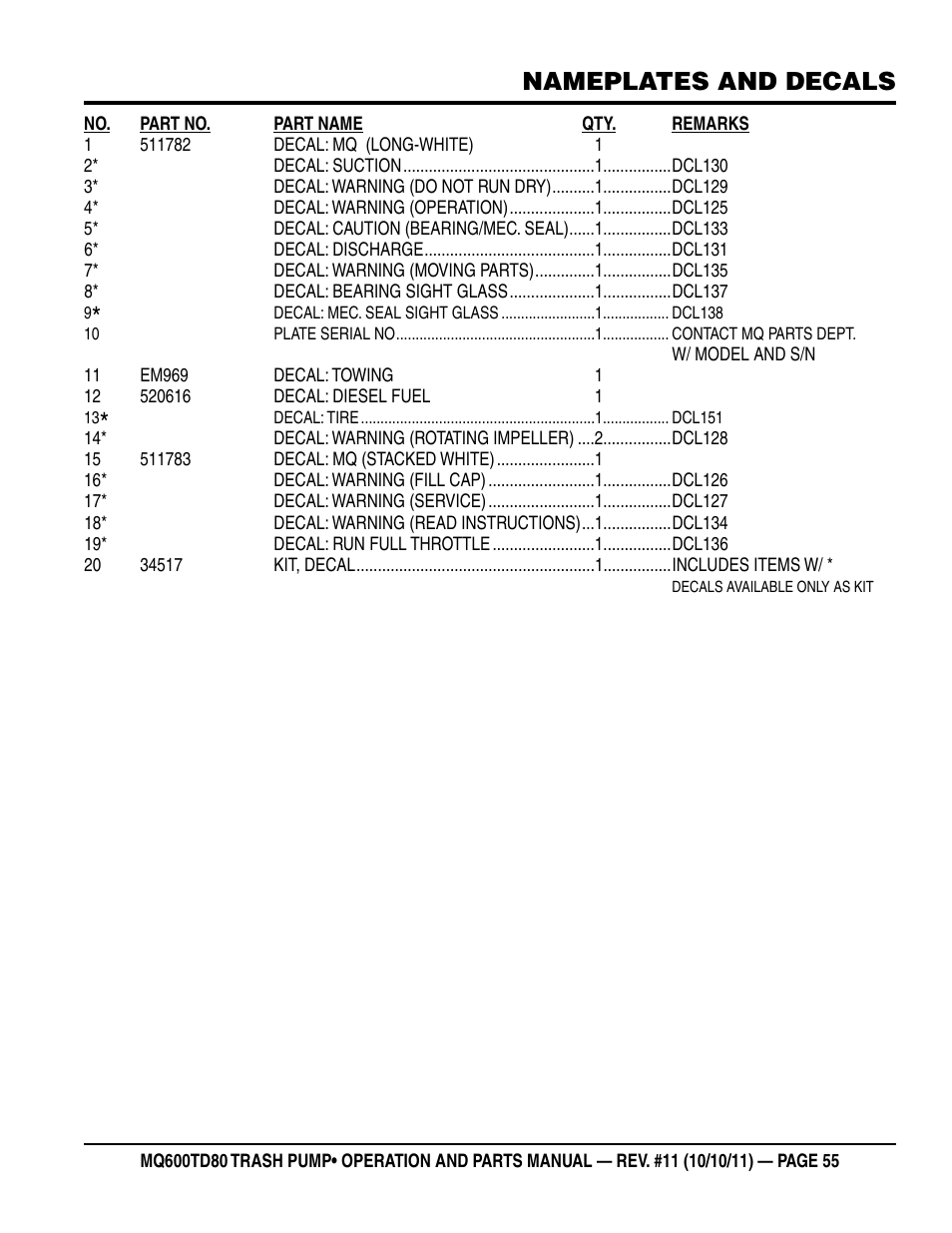 Nameplates and decals | Multiquip MQ600TD80 User Manual | Page 55 / 76