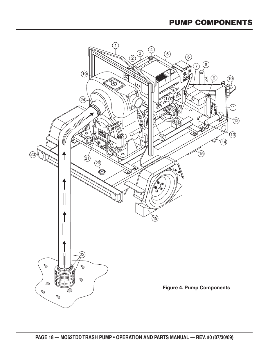 Pump components | Multiquip MQ62TDD User Manual | Page 18 / 116
