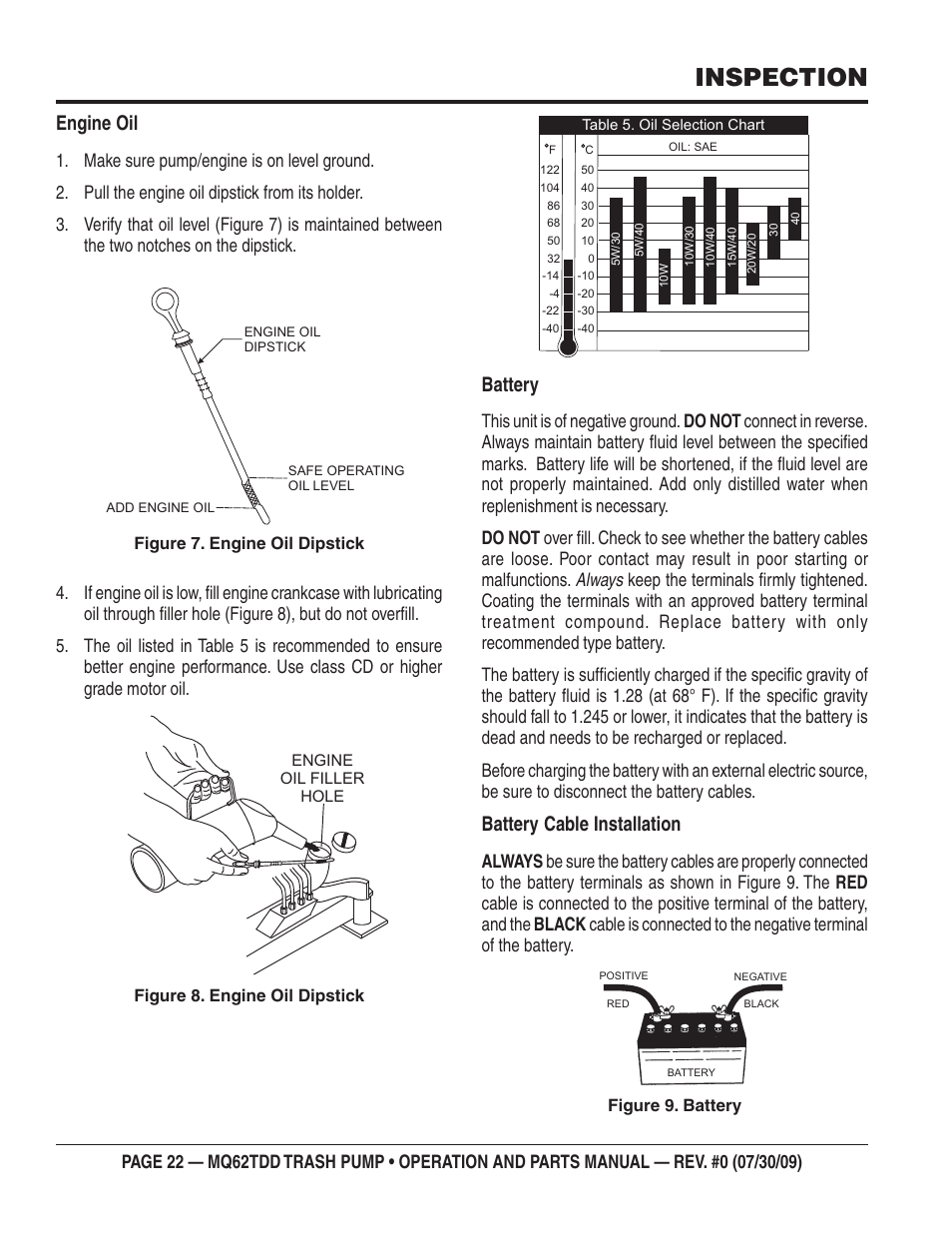 Inspection, Engine oil, Battery | Battery cable installation | Multiquip MQ62TDD User Manual | Page 22 / 116