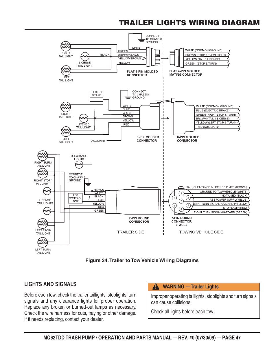 Trailer lights wiring diagram | Multiquip MQ62TDD User Manual | Page 47 / 116