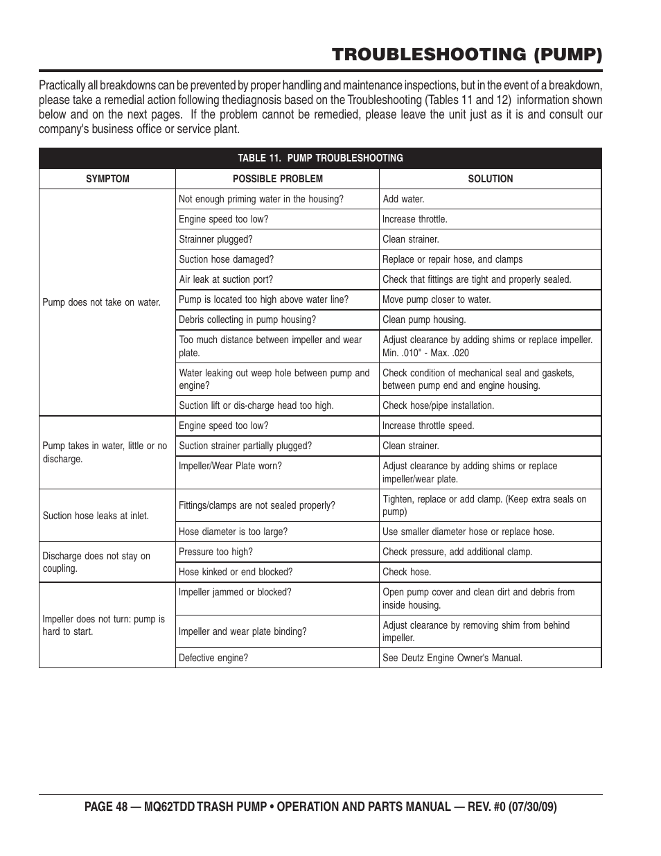 Troubleshooting (pump) | Multiquip MQ62TDD User Manual | Page 48 / 116