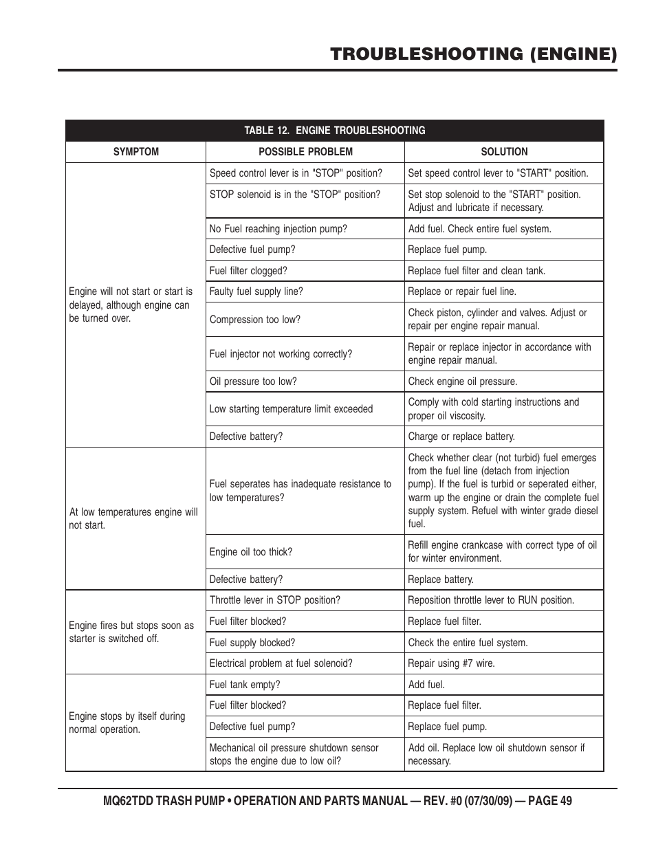 Troubleshooting (engine) | Multiquip MQ62TDD User Manual | Page 49 / 116