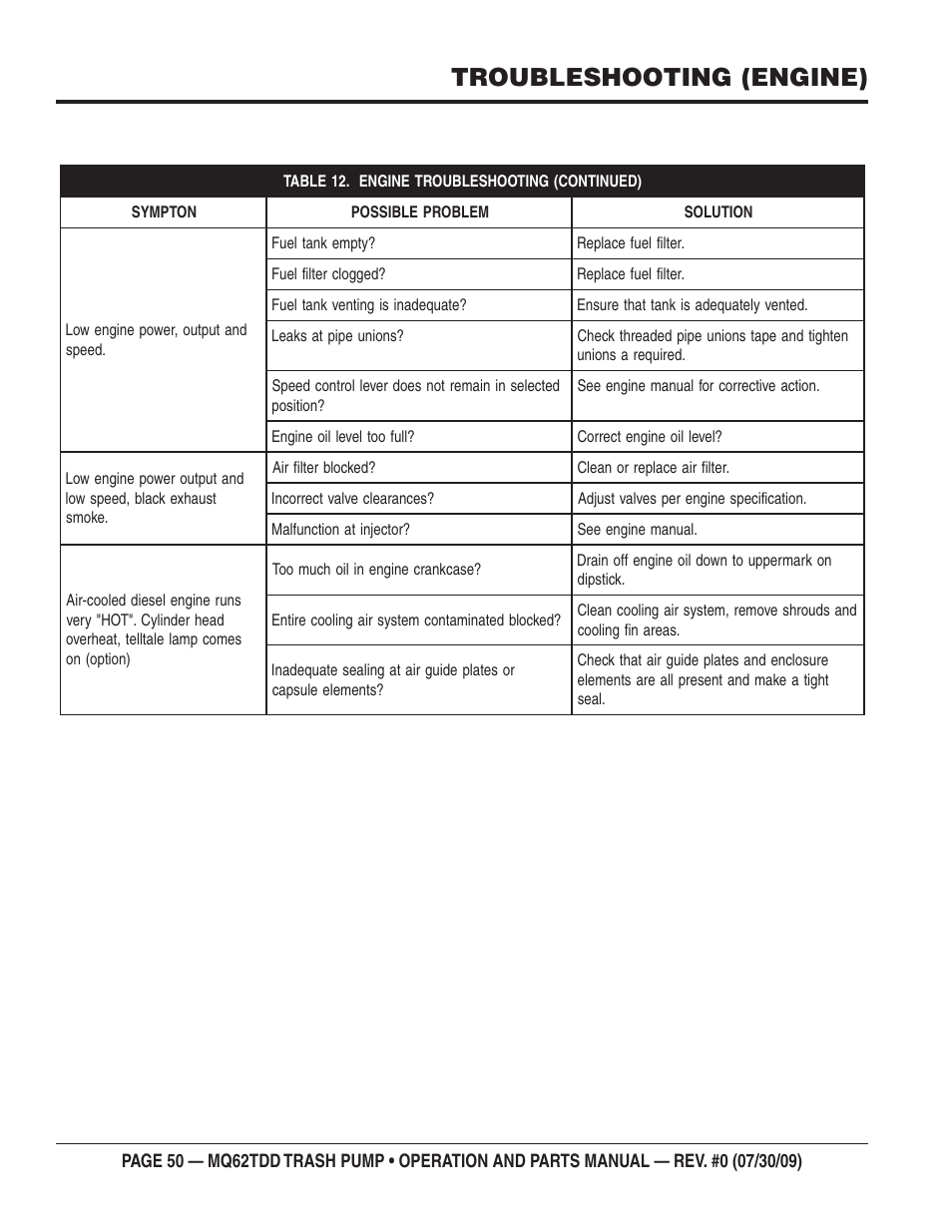 Troubleshooting (engine) | Multiquip MQ62TDD User Manual | Page 50 / 116
