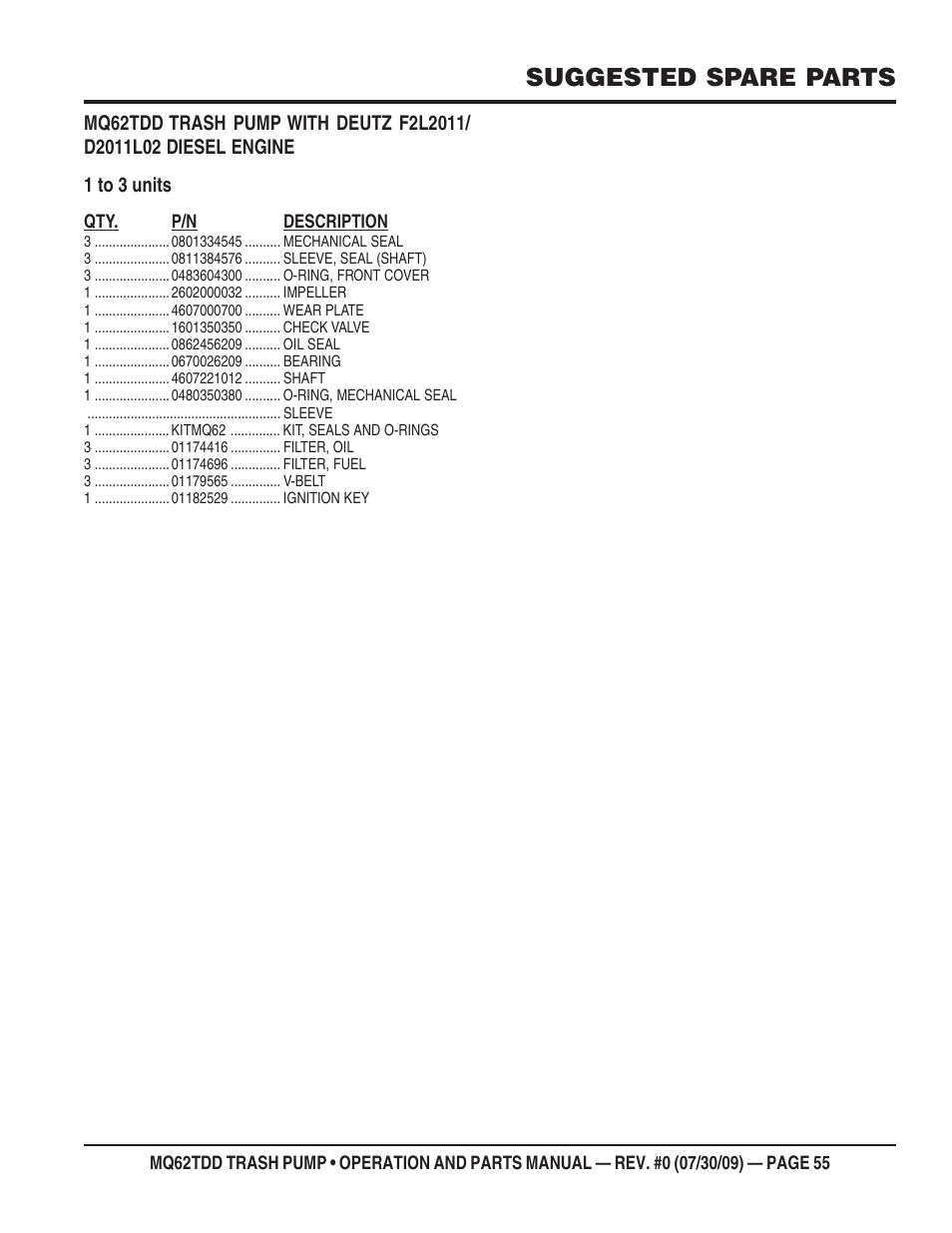 Suggested spare parts | Multiquip MQ62TDD User Manual | Page 55 / 116
