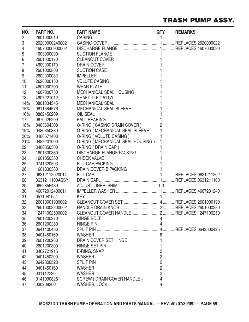 Trash pump assy | Multiquip MQ62TDD User Manual | Page 59 / 116