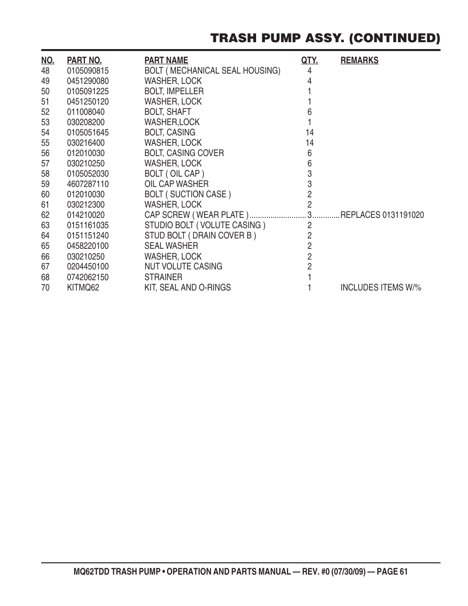 Trash pump assy. (continued) | Multiquip MQ62TDD User Manual | Page 61 / 116