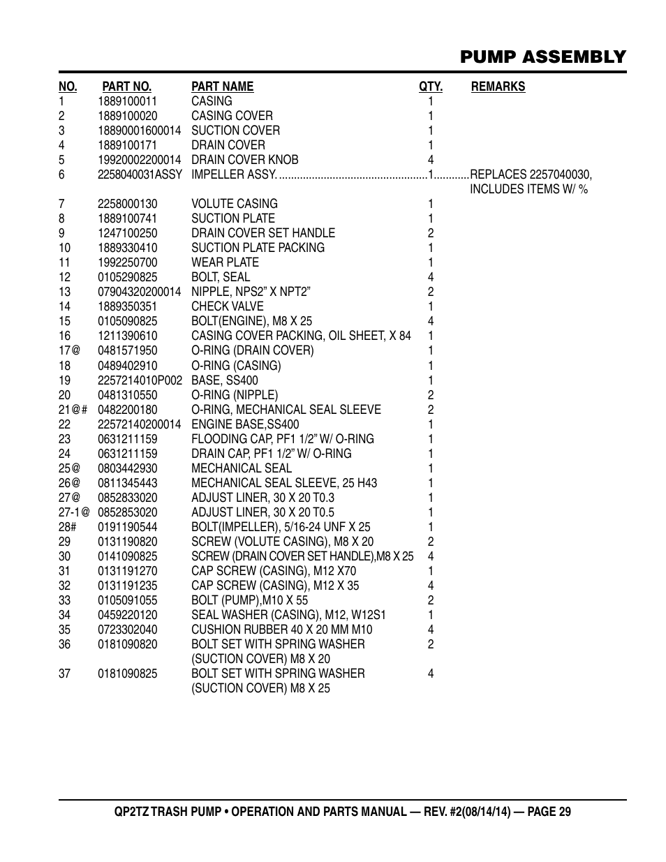 Pump assembly | Multiquip QP2TZ User Manual | Page 29 / 36