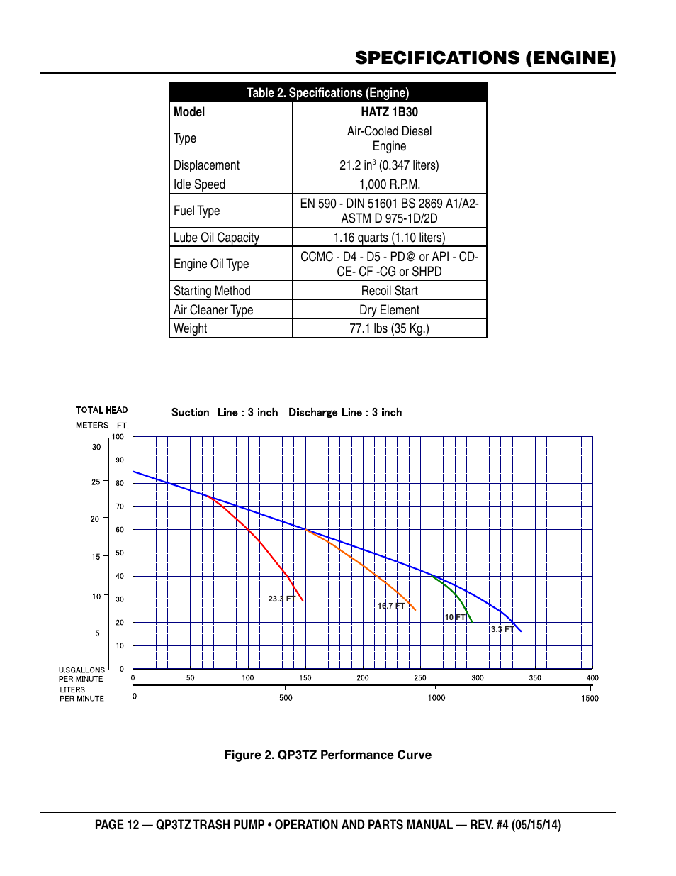 Specifications (engine) | Multiquip QP3TZ User Manual | Page 12 / 36