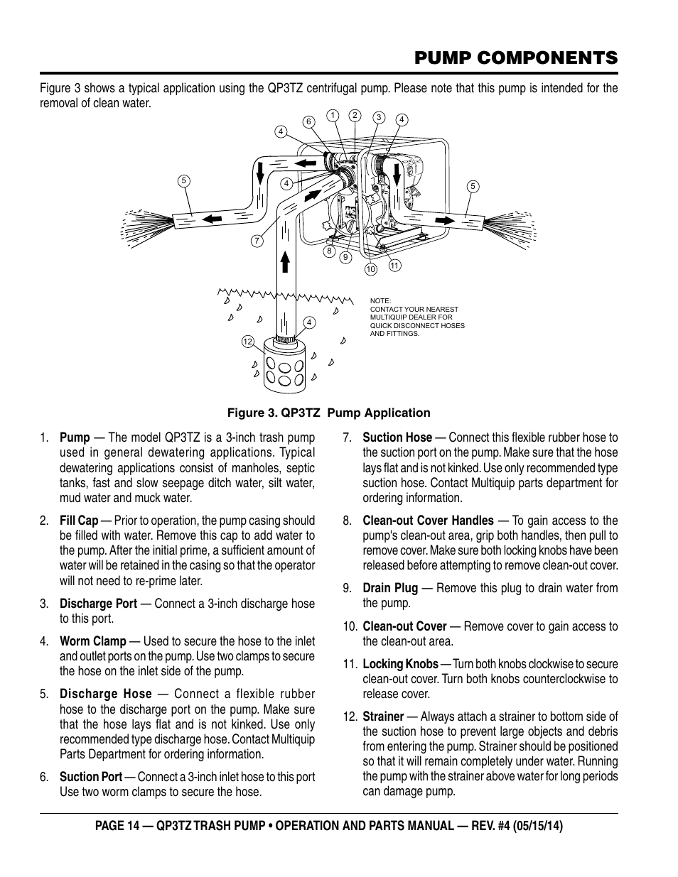 Pump components | Multiquip QP3TZ User Manual | Page 14 / 36