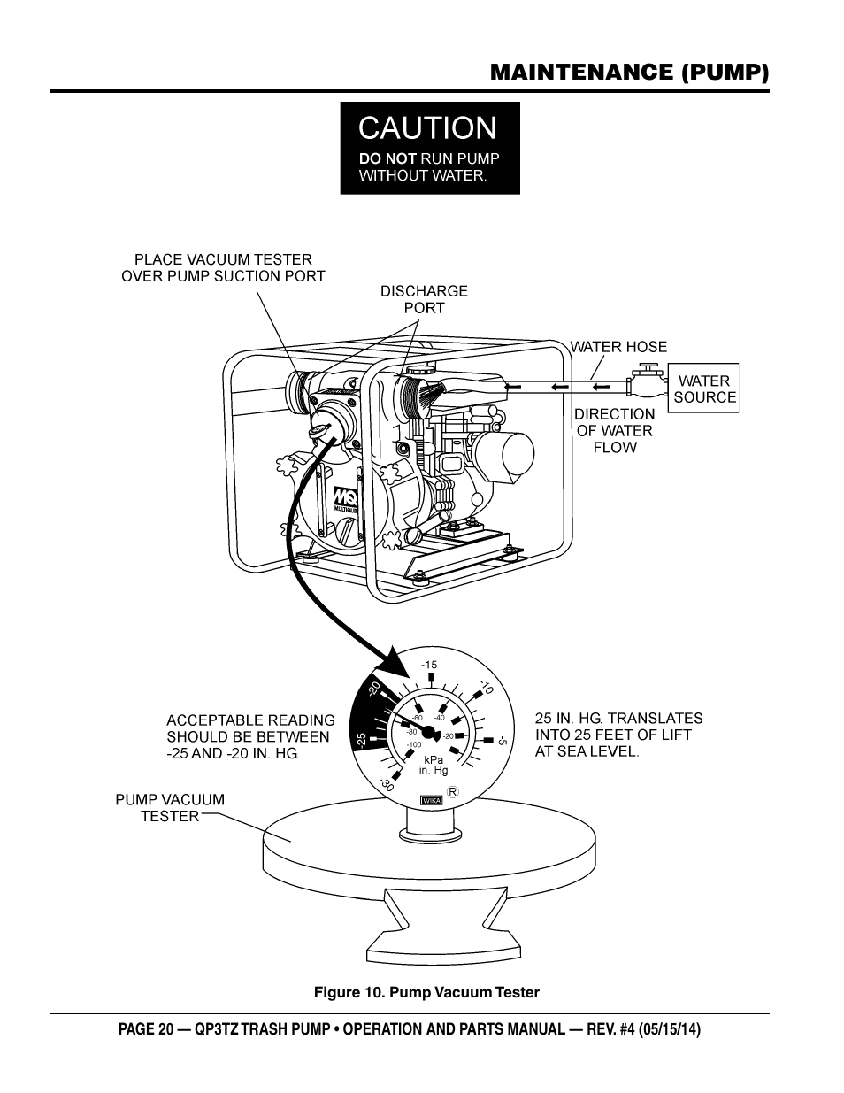 Maintenance (pump) | Multiquip QP3TZ User Manual | Page 20 / 36