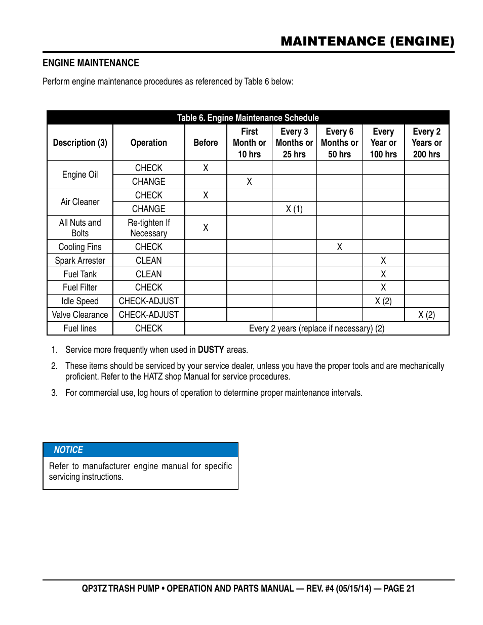 Maintenance (engine) | Multiquip QP3TZ User Manual | Page 21 / 36