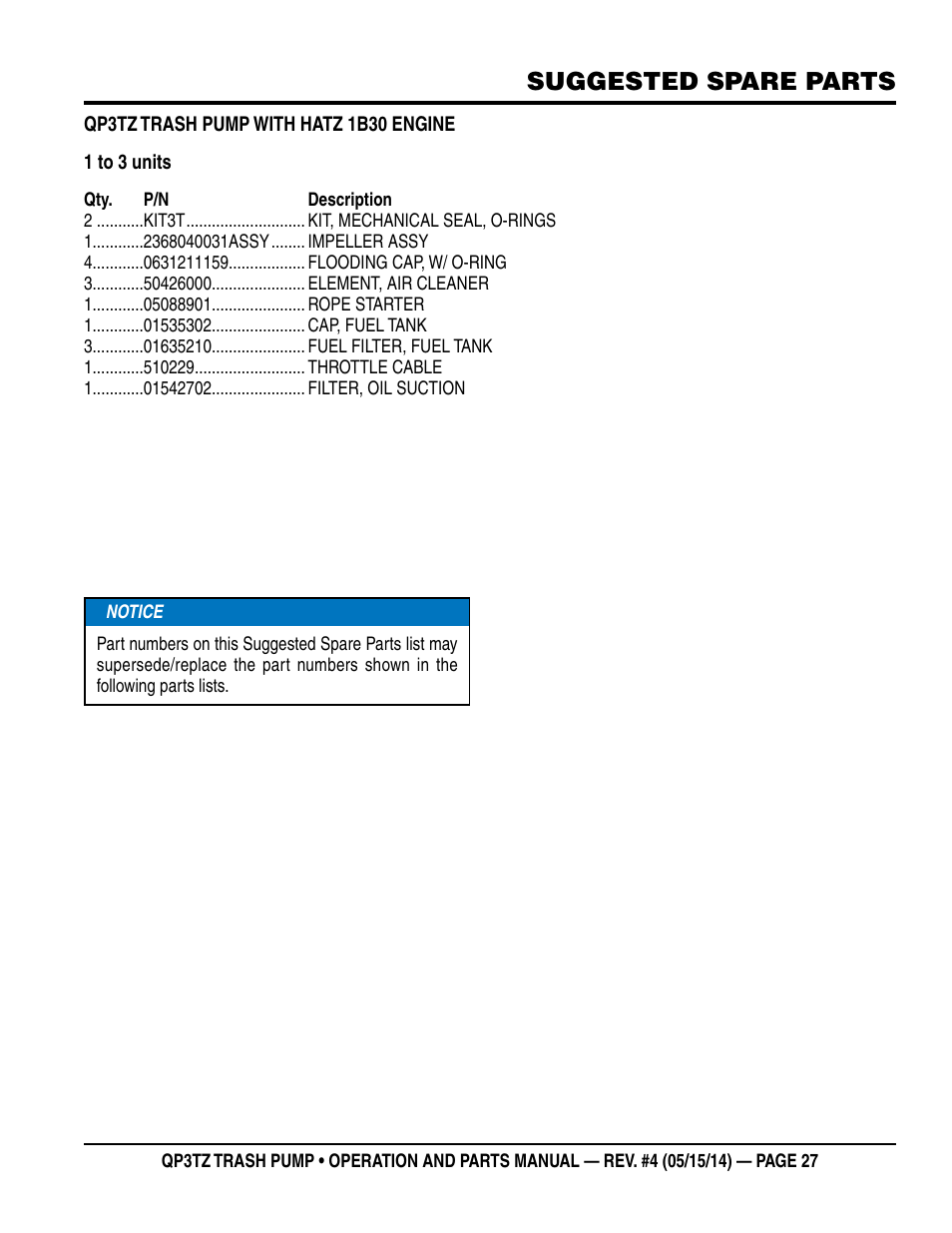 Suggested spare parts | Multiquip QP3TZ User Manual | Page 27 / 36