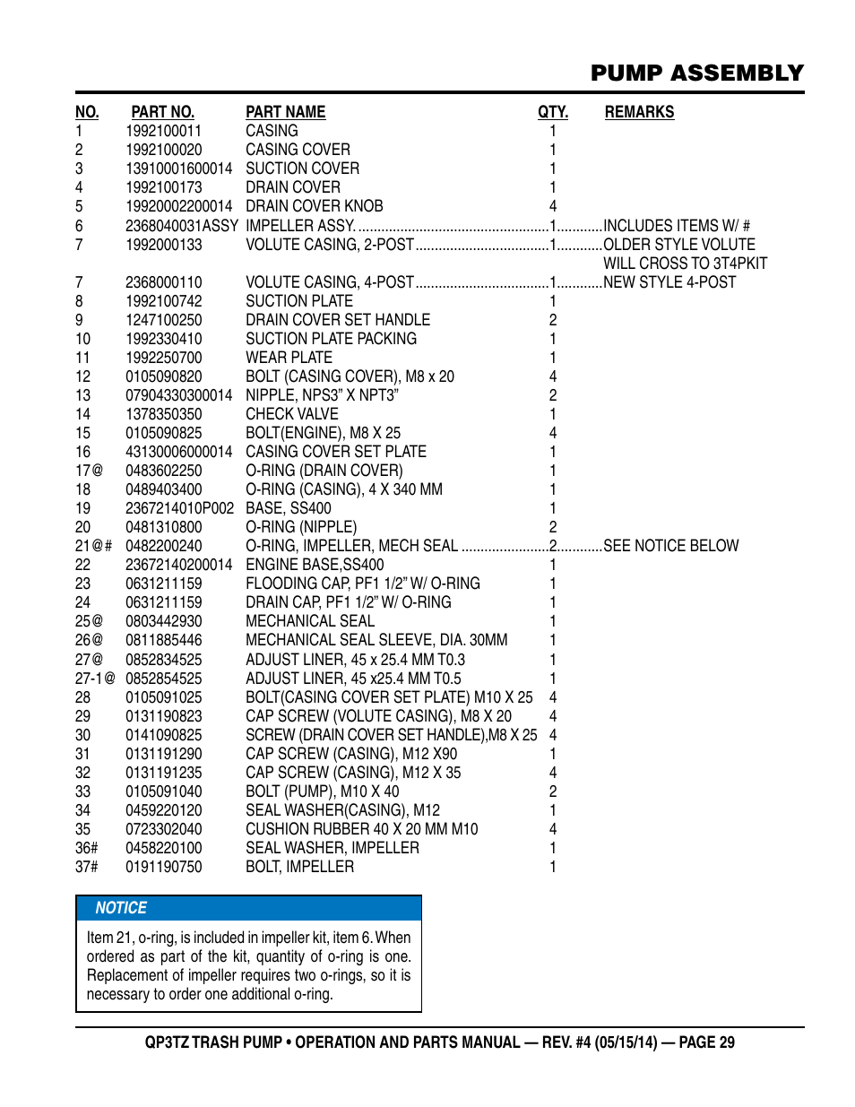 Pump assembly | Multiquip QP3TZ User Manual | Page 29 / 36