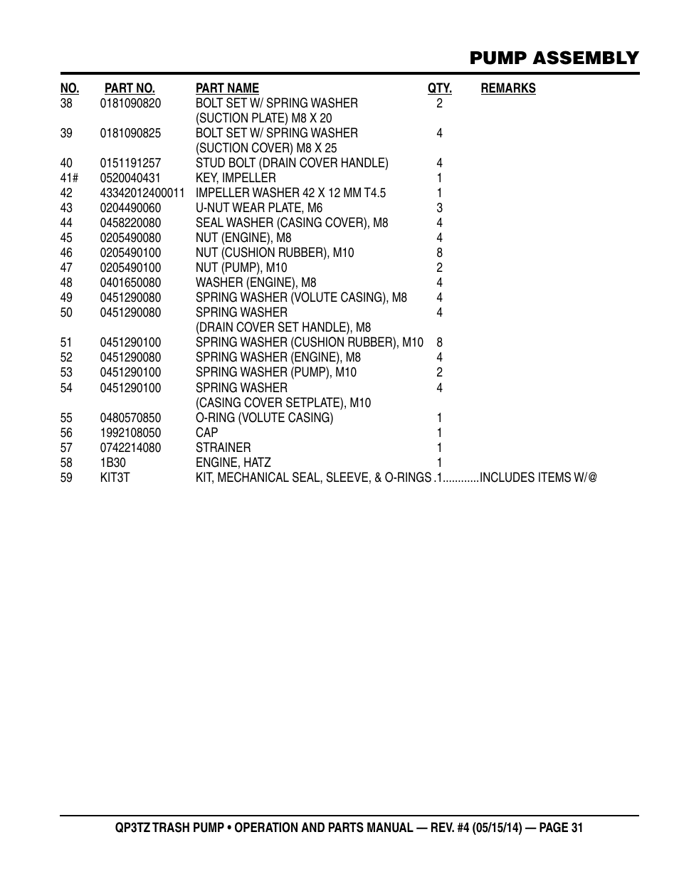Pump assembly | Multiquip QP3TZ User Manual | Page 31 / 36