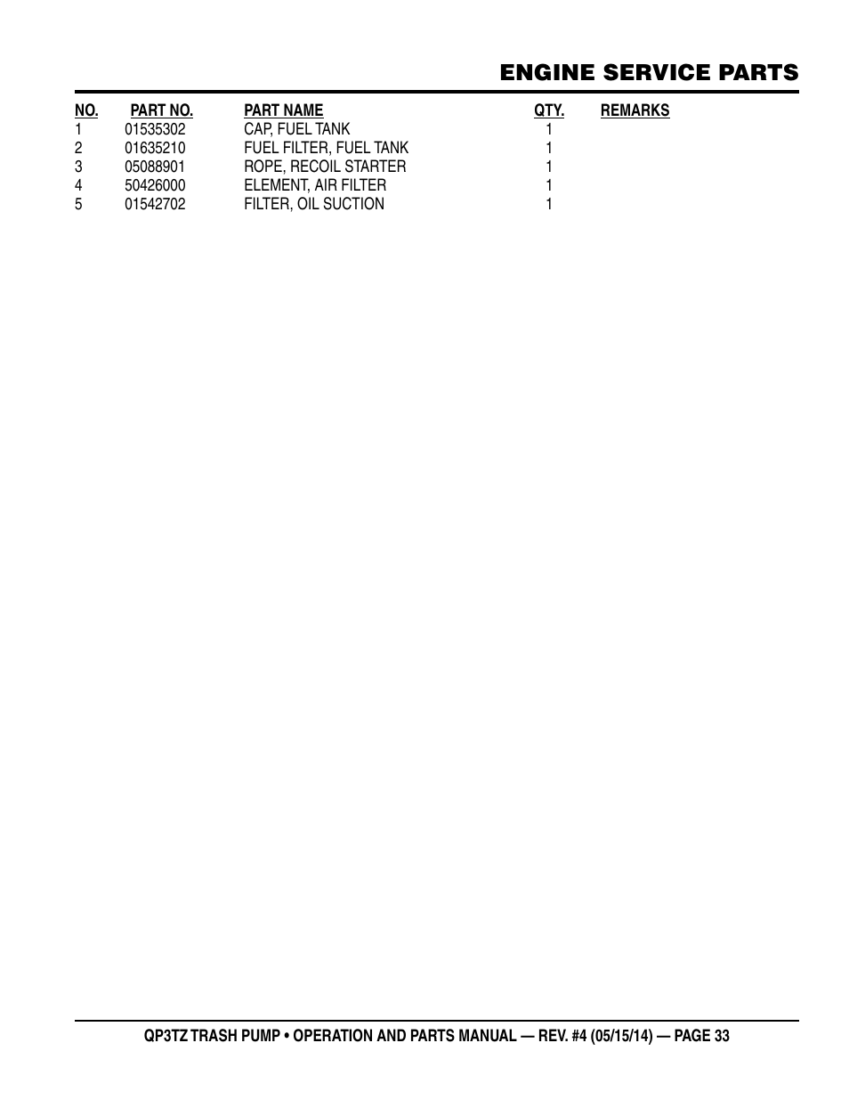 Engine service parts | Multiquip QP3TZ User Manual | Page 33 / 36