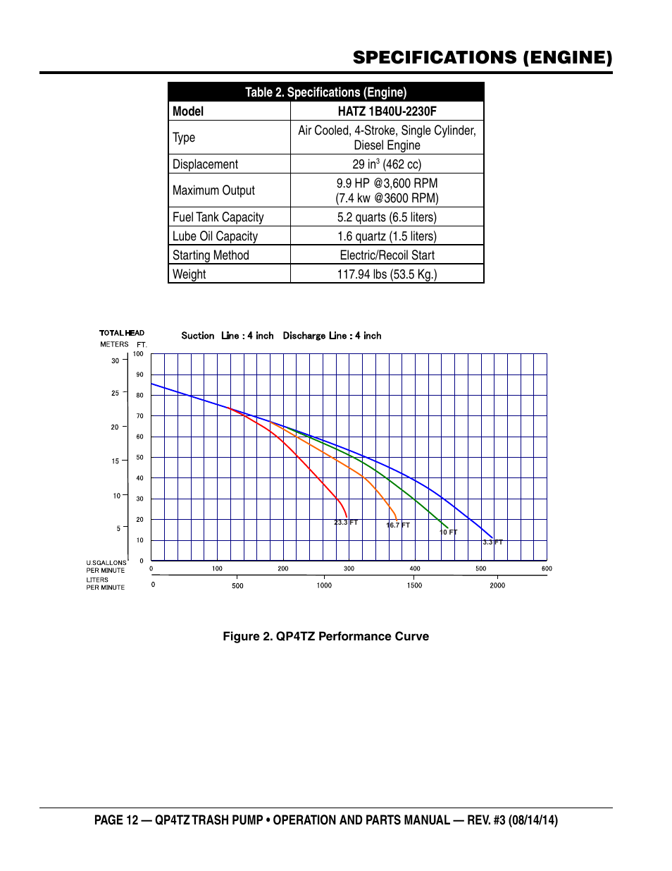 Specifications (engine) | Multiquip QP4TZ User Manual | Page 12 / 36
