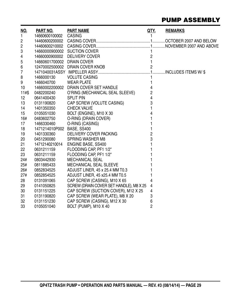 Pump assembly | Multiquip QP4TZ User Manual | Page 29 / 36