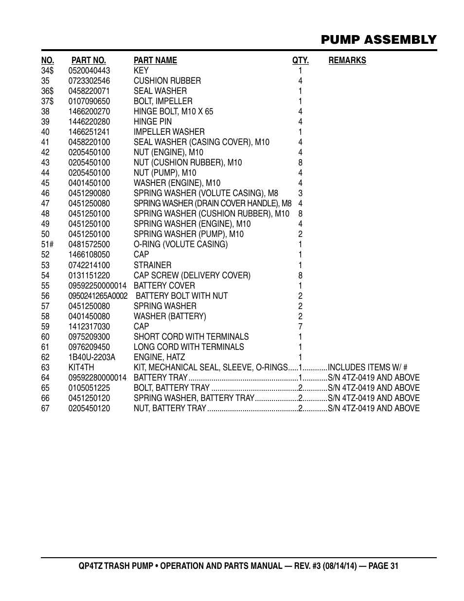 Pump assembly | Multiquip QP4TZ User Manual | Page 31 / 36