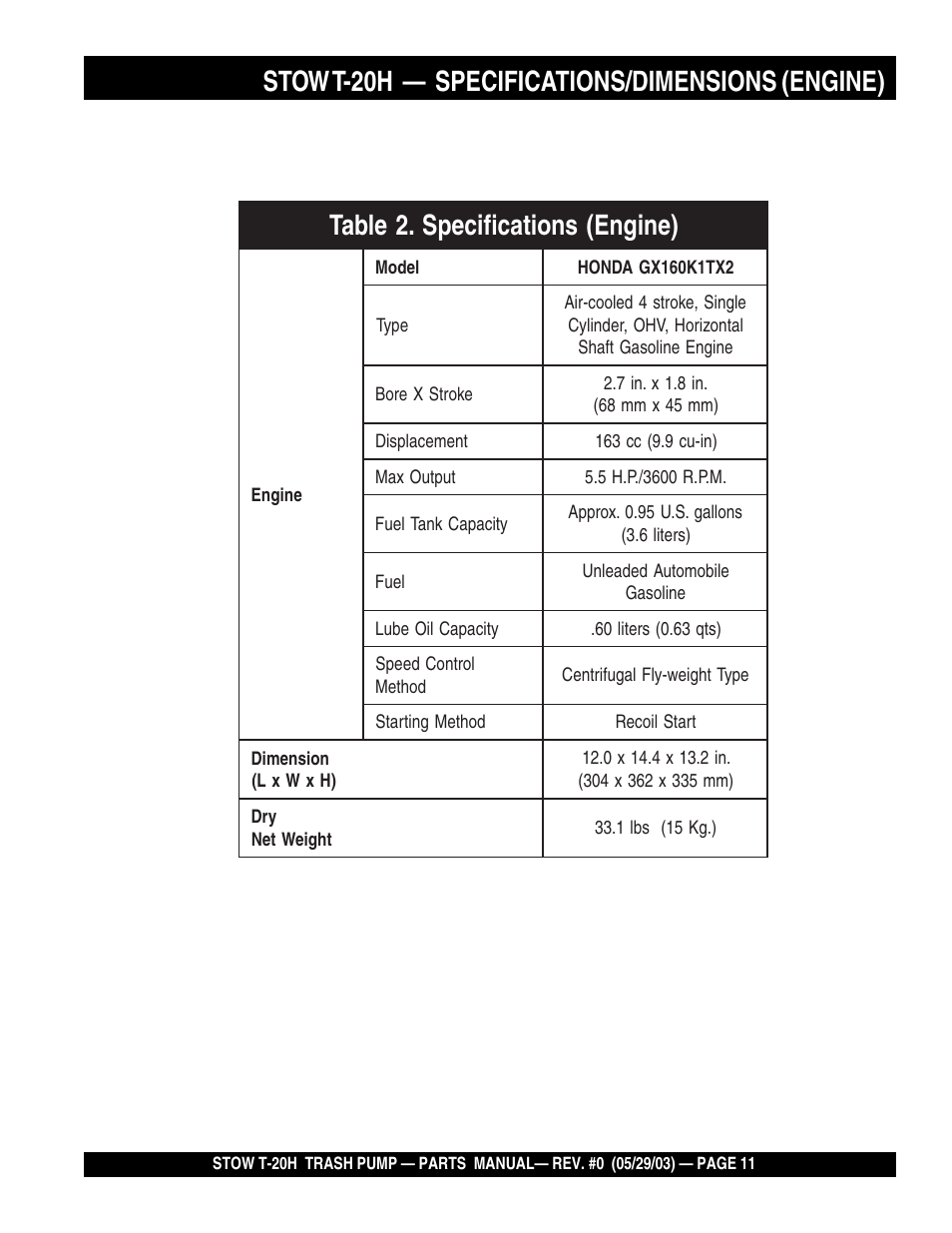 Multiquip T20H User Manual | Page 11 / 70